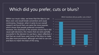 Which did you prefer, cuts or blurs?
0
1
2
3
4
5
6
7
8
9
10
cuts blurs both
Which transitions did you prefer, cuts or blurs?
Within our music video, we knew that the idea to use
blurs over cuts would break convention and cause
controversy. However, when it came to our overall
research we found that cuts were the more popular,
which shows that people preferred convention.
However, the closeness of the answers shows that it did
cause split decisions, this means that we were partially
successful in the decision to use blurs. Upon reflection, I
feel that we could have used more of the blurs to make
this idea more prominent, although we tried to use cuts
and blurs to match the beat of the song.
 