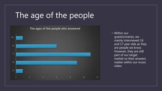 The age of the people
• Within our
questionnaires, we
mainly interviewed 16
and 17 year olds as they
are people we know.
However, they are still
part of our target
market so their answers
matter within our music
video.
0 2 4 6 8 10 12
14
16
17
18
20+
The ages of the people who answered
 