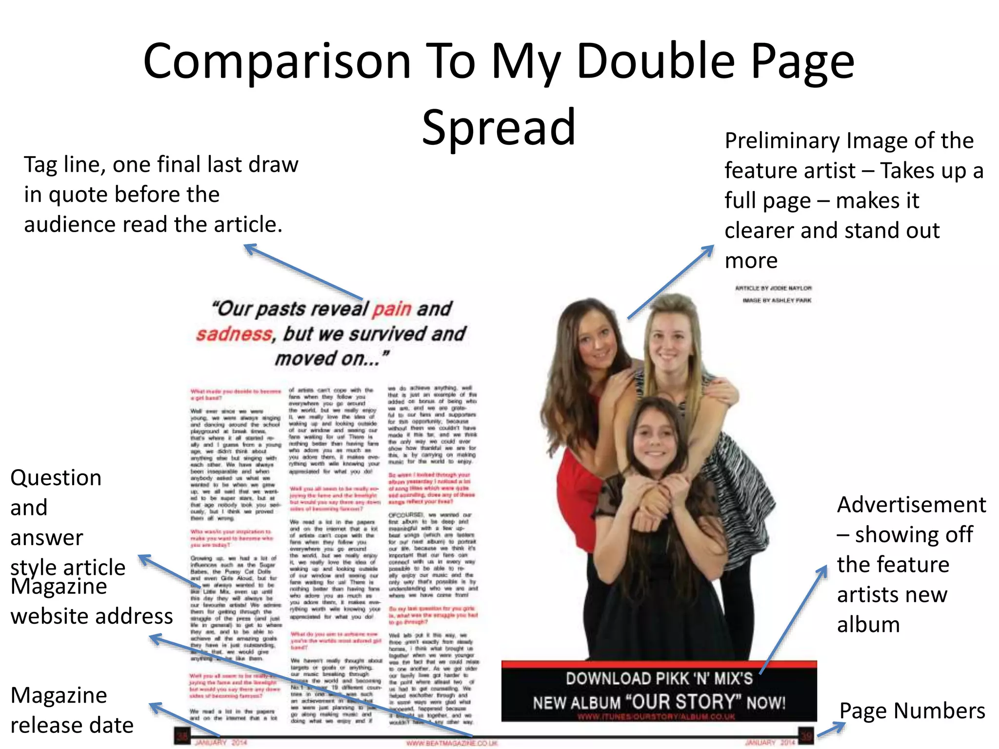 Comparison To My Double Page
Spread
Page Numbers
Advertisement
– showing off
the feature
artists new
album
Preliminary Image of the
feature artist – Takes up a
full page – makes it
clearer and stand out
more
Tag line, one final last draw
in quote before the
audience read the article.
Question
and
answer
style article
Magazine
website address
Magazine
release date
 