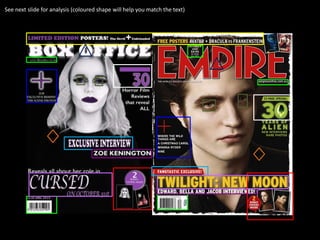 See next slide for analysis (coloured shape will help you match the text)
 