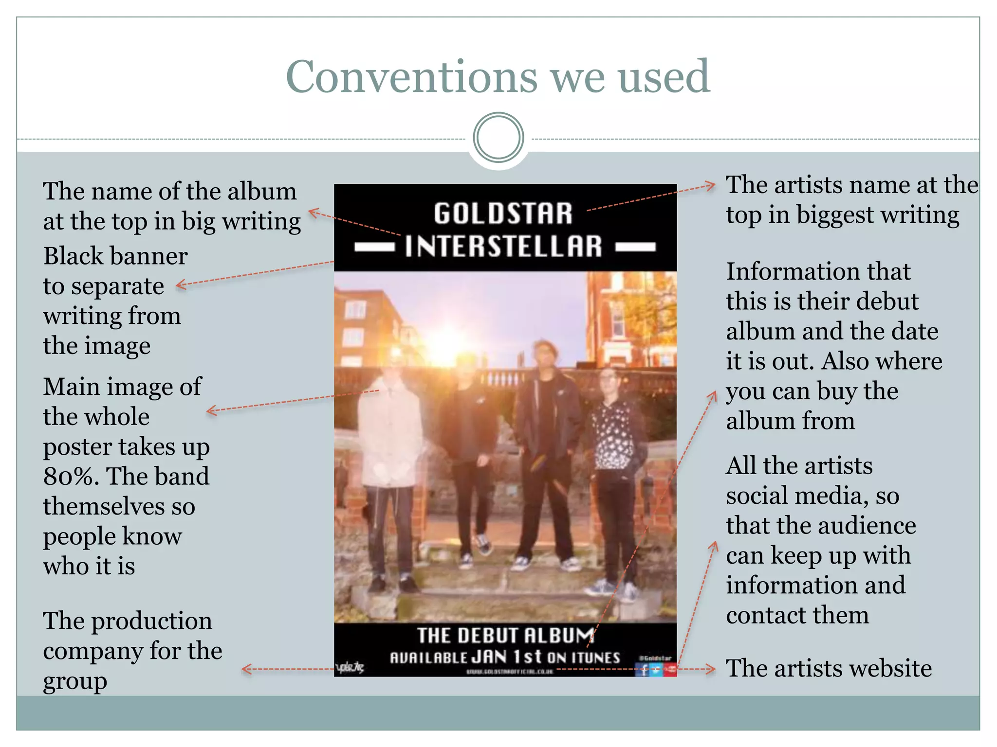 Conventions we used
The name of the album
at the top in big writing
Black banner
to separate
writing from
the image
Main image of
the whole
poster takes up
80%. The band
themselves so
people know
who it is
The production
company for the
group
The artists name at the
top in biggest writing
Information that
this is their debut
album and the date
it is out. Also where
you can buy the
album from
All the artists
social media, so
that the audience
can keep up with
information and
contact them
The artists website
 