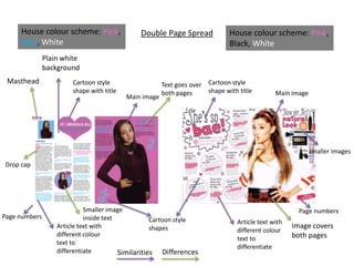 Double Page Spread
Cartoon style
shape with title
Cartoon style
shape with title
Main image
Main image
Smaller image
inside text
Article text with
different colour
text to
differentiate
Article text with
different colour
text to
differentiate
Masthead
House colour scheme: Pink,
Blue, White
House colour scheme: Pink,
Black, White
Drop cap
Plain white
background
smaller images
Cartoon style
shapes
Page numbers
Page numbers
Similarities Differences
Image covers
both pages
Text goes over
both pages
 