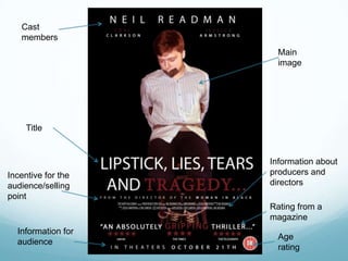 Title
Cast
members
Rating from a
magazine
Age
rating
Information about
producers and
directors
Main
image
Incentive for the
audience/selling
point
Information for
audience
 
