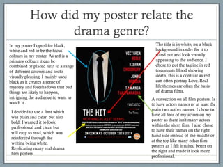 How did my poster relate the
drama genre?
In my poster I opted for black,
white and red to be the focus
colours in my poster. As red is a
primary colours it can be
combined or placed next to a range
of different colours and looks
visually pleasing. I mainly used
black as it creates a sense of
mystery and foreshadows that bad
things are likely to happen,
intriguing the audience to want to
watch it .
I decided to use a font which
was plain and clear but also
bold. I wanted it to look
professional and clean but
still easy to read, which was
reinforced through the
writing being white.
Replicating many real drama
film posters.

The title is in white, on a black
background in order for it to
stand out and look visually
appeasing to the audience. I
chose to put the tagline in red
to connote blood showing
death, this is a contrast as red
can often portray Love. Real
life themes are often the basis
of drama films.
A convection on all film posters. Is
to have actors names or at least the
main two actors names. I chose to
have all four of my actors on my
poster as there isn't many actors
within the short film. I also chose
to have their names on the right
hand side instead of the middle or
at the top like many other film
posters as I felt it suited better on
the right and made it look more
professional.

 