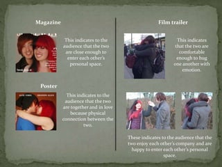 Film trailerMagazine
Poster
This indicates to the
audience that the two
are close enough to
enter each other’s
personal space.
This indicates to the
audience that the two
are together and in love
because physical
connection between the
two.
This indicates
that the two are
comfortable
enough to hug
one another with
emotion.
These indicates to the audience that the
two enjoy each other’s company and are
happy to enter each other’s personal
space.
 