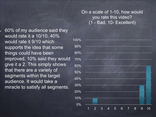60% of my audience said they
would rate it a 10/10, 40%
would rate it 9/10 which
supports the idea that some
things could have been
improved. 10% said they would
give it a 2. This simply shows
that there are a variety of
segments within the target
audience. It would take a
miracle to satisfy all segments.
0%
10%
20%
30%
40%
50%
60%
70%
80%
90%
100%
1 2 3 4 5 6 7 8 9 10
On a scale of 1-10, how would
you rate this video?
(1 - Bad, 10- Excellent)
 