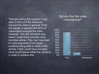 Through asking this question I was
able to find out if the audience
enjoyed the video in general. From
the results, it appears that 90% of
respondents enjoyed the video.
However, 10% did not which may
mean I could have included more
narrative stories. This may have lead
to more segments of the target
audience being able to relate to the
stories. I feel I could have included
more social issues within the narrative
in order to achieve this. 0%
10%
20%
30%
40%
50%
60%
70%
80%
90%
100%
Yes Somewhat
Did you find the video
entertaining?
 