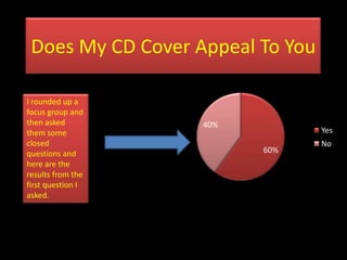 Does My CD Cover Appeal To You I rounded up a focus group and then asked them some closed questions and here are the results from the first question I asked. 