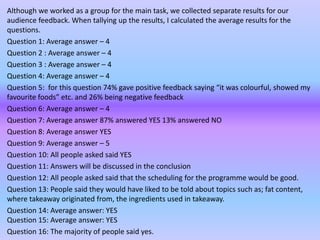 Although we worked as a group for the main task, we collected separate results for our
audience feedback. When tallying up the results, I calculated the average results for the
questions.
Question 1: Average answer – 4
Question 2 : Average answer – 4
Question 3 : Average answer – 4
Question 4: Average answer – 4
Question 5: for this question 74% gave positive feedback saying “it was colourful, showed my
favourite foods” etc. and 26% being negative feedback
Question 6: Average answer – 4
Question 7: Average answer 87% answered YES 13% answered NO
Question 8: Average answer YES
Question 9: Average answer – 5
Question 10: All people asked said YES
Question 11: Answers will be discussed in the conclusion
Question 12: All people asked said that the scheduling for the programme would be good.
Question 13: People said they would have liked to be told about topics such as; fat content,
where takeaway originated from, the ingredients used in takeaway.
Question 14: Average answer: YES
Question 15: Average answer: YES
Question 16: The majority of people said yes.
 