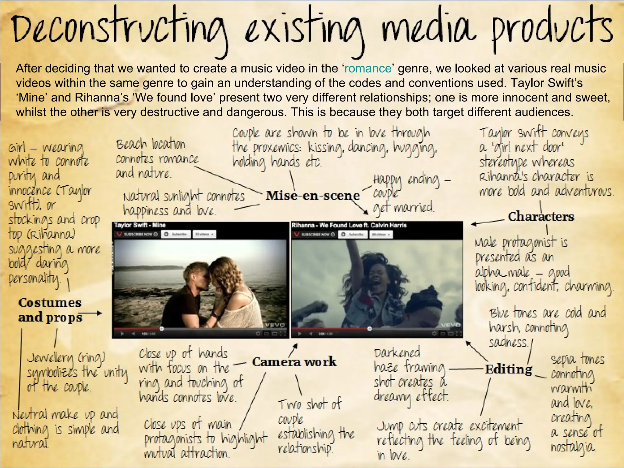 After deciding that we wanted to create a music video in the ‘romance’ genre, we looked at various real music
videos within the same genre to gain an understanding of the codes and conventions used. Taylor Swift’s
‘Mine’ and Rihanna’s ‘We found love’ present two very different relationships; one is more innocent and sweet,
whilst the other is very destructive and dangerous. This is because they both target different audiences.
 