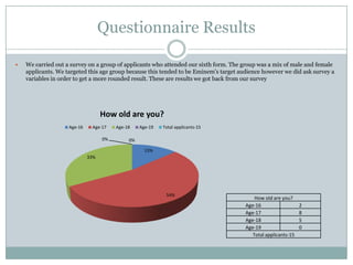 Questionnaire Results
 We carried out a survey on a group of applicants who attended our sixth form. The group was a mix of male and female
applicants. We targeted this age group because this tended to be Eminem's target audience however we did ask survey a
variables in order to get a more rounded result. These are results we got back from our survey
13%
54%
33%
0% 0%
How old are you?
Age-16 Age-17 Age-18 Age-19 Total applicants-15
How old are you?
Age-16 2
Age-17 8
Age-18 5
Age-19 0
Total applicants-15
 