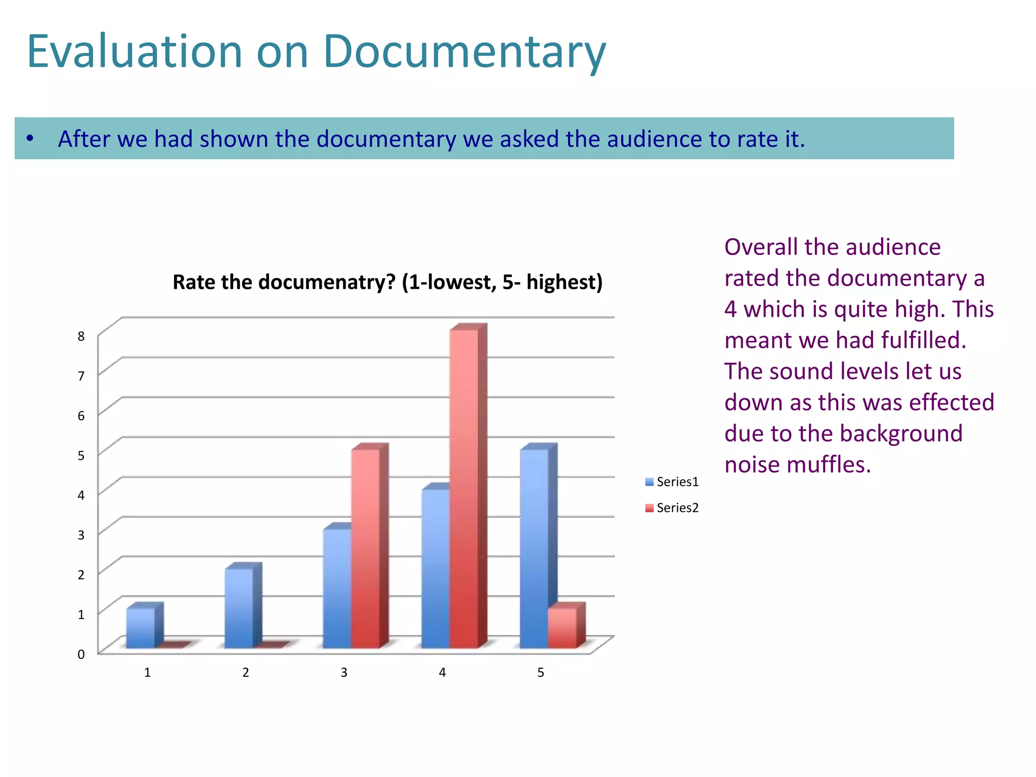 Evaluation on Documentary
• After we had shown the documentary we asked the audience to rate it.

Rate the documenatry? (1-lowest, 5- highest)
8
7
6
5
Series1

4

Series2

3
2
1
0
1

2

3

4

5

Overall the audience
rated the documentary a
4 which is quite high. This
meant we had fulfilled.
The sound levels let us
down as this was effected
due to the background
noise muffles.

 