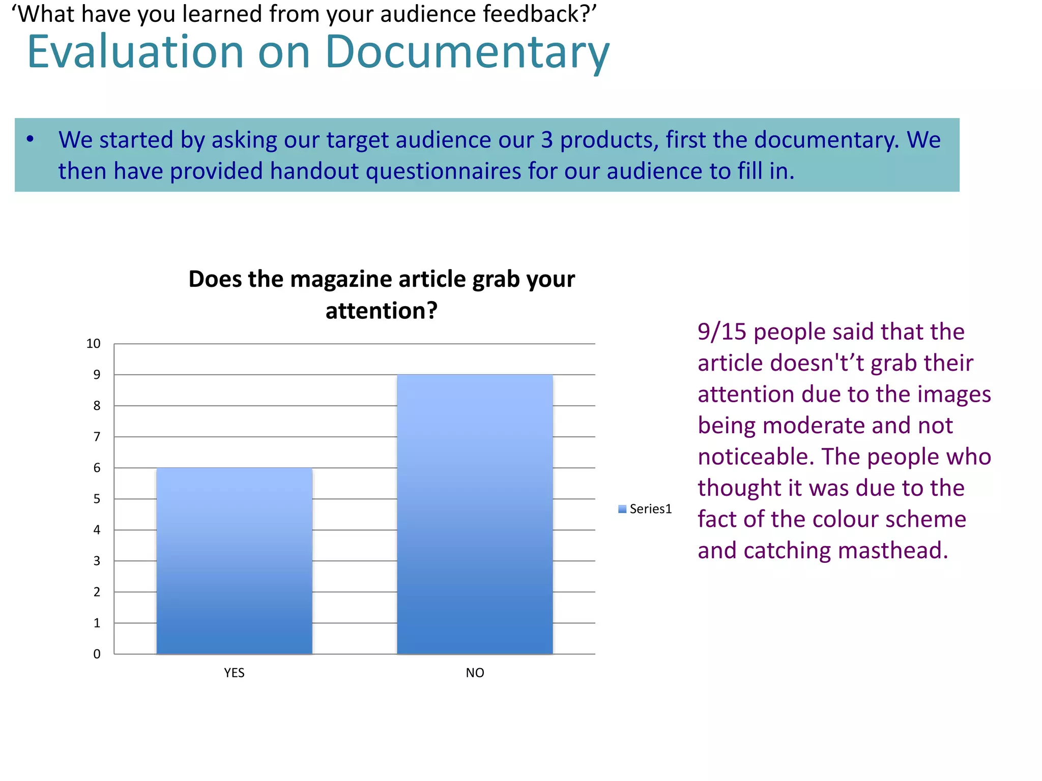 ‘What have you learned from your audience feedback?’

Evaluation on Documentary
• We started by asking our target audience our 3 products, first the documentary. We
then have provided handout questionnaires for our audience to fill in.

Does the magazine article grab your
attention?
10
9
8
7
6
5

Series1

4
3
2
1
0
YES

NO

9/15 people said that the
article doesn't’t grab their
attention due to the images
being moderate and not
noticeable. The people who
thought it was due to the
fact of the colour scheme
and catching masthead.

 