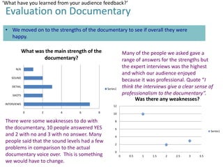 ‘What have you learned from your audience feedback?’

Evaluation on Documentary
• We moved on to the strengths of the documentary to see if overall they were
happy.
What was the main strength of the
documentary?

Many of the people we asked gave a
range of answers for the strengths but
the expert interviews was the highest
and which our audience enjoyed
because it was professional. Quote “I
think the interviews give a clear sense of
professionalism to the documentary”.
Was there any weaknesses?

N/A
SOUND
DETAIL

Series1

SHOTS
INTERVIEWS

12
0

2

4

6

8

There were some weaknesses to do with
the documentary, 10 people answered YES
and 2 with no and 3 with no answer. Many
people said that the sound levels had a few
problems in comparison to the actual
documentary voice over. This is something
we would have to change.

10
8
6

Series1

4
2
0

0

0.5

1

1.5

2

2.5

3

3.5

 