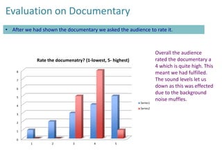 Evaluation on Documentary
• After we had shown the documentary we asked the audience to rate it.

Rate the documenatry? (1-lowest, 5- highest)
8
7
6
5
Series1

4

Series2

3
2
1
0
1

2

3

4

5

Overall the audience
rated the documentary a
4 which is quite high. This
meant we had fulfilled.
The sound levels let us
down as this was effected
due to the background
noise muffles.

 