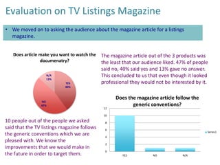 Evaluation on TV Listings Magazine
• We moved on to asking the audience about the magazine article for a listings
magazine.
Does article make you want to watch the
documenatry?
N/A
13%
YES
40%

NO
47%

The magazine article out of the 3 products was
the least that our audience liked. 47% of people
said no, 40% said yes and 13% gave no answer.
This concluded to us that even though it looked
professional they would not be interested by it.

12

Does the magazine article follow the
generic conventions?

10

10 people out of the people we asked
said that the TV listings magazine follows
the generic conventions which we are
pleased with. We know the
improvements that we would make in
the future in order to target them.

8
6

Series1

4
2
0
YES

NO

N/A

 