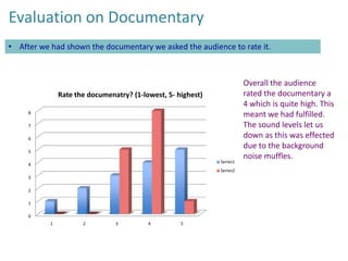 Evaluation on Documentary
• After we had shown the documentary we asked the audience to rate it.

Rate the documenatry? (1-lowest, 5- highest)
8
7
6
5
Series1

4

Series2
3
2
1
0
1

2

3

4

5

Overall the audience
rated the documentary a
4 which is quite high. This
meant we had fulfilled.
The sound levels let us
down as this was effected
due to the background
noise muffles.

 