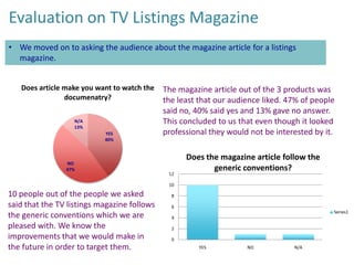 Evaluation on TV Listings Magazine
• We moved on to asking the audience about the magazine article for a listings
magazine.
Does article make you want to watch the
documenatry?
N/A
13%
YES
40%

NO
47%

The magazine article out of the 3 products was
the least that our audience liked. 47% of people
said no, 40% said yes and 13% gave no answer.
This concluded to us that even though it looked
professional they would not be interested by it.

12

Does the magazine article follow the
generic conventions?

10

10 people out of the people we asked
said that the TV listings magazine follows
the generic conventions which we are
pleased with. We know the
improvements that we would make in
the future in order to target them.

8
6
Series1
4
2
0
YES

NO

N/A

 