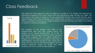 Class Feedback
We asked our focus group to rate our trailer on a scale of 1-10. Gladly we received an
estimated average of 8,3 which shows that the participants really did like our trailer. The
only person who gave a rating of 10 was expectedly female and overall females gave
higher ratings than males (4 females and 3 males gave a rating of 9). This portrays that we
have succeeded in reaching our target audience and that females are indeed more likely
to relate to a female protagonist.
The majority of the people who filled in the
questionnaire said that they would watch our
project as an actual feature film. 10 of the 15
participants were female so there is a bias, however
this further suggests that our target audience is
intrigued and our trailer is successful in reaching this
demographic. The only answer of “No” came from a
male, showing that our female protagonist and the
feminist approach might not excite the male
audience as much as the female audience.
 