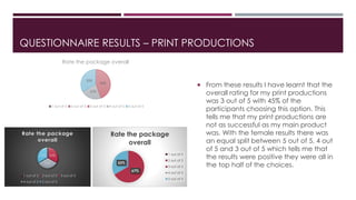 QUESTIONNAIRE RESULTS – PRINT PRODUCTIONS
 From these results I have learnt that the
overall rating for my print productions
was 3 out of 5 with 45% of the
participants choosing this option. This
tells me that my print productions are
not as successful as my main product
was. With the female results there was
an equal split between 5 out of 5, 4 out
of 5 and 3 out of 5 which tells me that
the results were positive they were all in
the top half of the choices.
45%
22%
33%
Rate the package overall
1 out of 5 2 out of 5 3 out of 5 4 out of 5 5 out of 5
34%
33%
33%
Rate the package
overall
1 out of 5 2 out of 5 3 out of 5
4 out of 5 5 out of 5
67%
33%
Rate the package
overall
1 out of 5
2 out of 5
3 out of 5
4 out of 5
5 out of 5
 