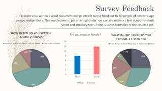 Survey Feedback
– I created a survey on a word document and printed it out to hand out to 20 people of different age
groups and genders. This enabled me to get an insight into how certain audience feel about my music
video and ancillary texts. Here is some examples of the results I got.
25%
30%10%
20%
5%
10%
WHAT MUSIC GENRE TO YOU
TYPICALLY LISTEN TO?
Indie Pop Rock Hip-Hop Country Other
0
2
4
6
8
10
12
14
Male Female
Are you male or female?
Male Female
25%
45%
20%
10% 0%
HOW OFTEN DO YOU WATCH
MUSIC VIDEOS?
Everyday 3+ Days a week Once a week Very rarely Never
 