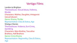 Vertigo Films
London to Brighton
Themes/Issues: Sexual abuse,Violence,
Murder
Characters: Mother, Daughter, Antagonist
(sexual abuser)
Genre: Drama,Thriller
Representation: Class & Status, Age
Shotgun Stories
Themes/Issues: Violence, Gun Crime,
Gambling
Characters: Main Brother,Two other
Brothers, Half Brothers
Genre: Crime Drama
Representation: Regionality, Class & Status,
Age
 