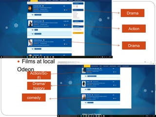  Films at local
Odeon
Drama
Action
Drama
Action/Sc-
Fi
Drama/
history
comedy
 