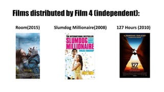 Films distributed by Film 4 (independent):
Room(2015) Slumdog Millionaire(2008) 127 Hours (2010)
 