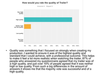 • Quality was something that I focused on strongly when creating my
production ,I wanted to ensure it was of the highest quality and
standard that I could achieve, with a professional outcome. This helps
to make it feel a lot more realistic when watching the trailer. 87% of
people who answered my questionnaire agreed that my trailer was of
a high quality, and just over 10% of people agreed that it was neither
high or low quality. From such a big differences in the amount of
answers it shows me that the majority vote was successful and of a
high quality.
 