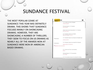 SUNDANCE FESTIVAL
THE MOST POPULAR GENRE AT
SUNDANCE THIS YEAR WAS DEFINITELY
DRAMA. THIS SHOWS THAT SUNDANCE
FOCUSES MAINLY ON SHOWCASING
DRAMAS. HOWEVER, THEY ARE
SHOWCASING A NUMBER OF THRILLERS.
THEY SEEM TO FOCUS ON US DRAMAS AS
NEARLY ALL OF THE AWARDS WON AT
SUNDANCE WERE WON BY AMERICAN
BASED DRAMAS.
 