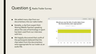 Question 5 RadioTrailer Survey
■ We added many clips from our
documentary into our radio trailer.
■ Notably, a clip from expert Nick
Waring (MediaTeacher) speaking
about the uses of technology in sport
has been used from our interview
with him.
■ We happily discovered that 100% of
the participants believed that the
clips taken from the documentary
were appropriate for our trailer as an
audio file.
 