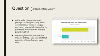 Question 5Documentary Survey
■ Admittedly, this question was
perhaps a little vague but by 'clear'
we meant clear were our vox pop
and expert interview footage clear to
gather the opinions of the relavent
people involved
■ We were glad to discover that the
majority of the people asked felt that
examples of these features were
clear.
 