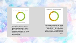 I found that 60% of our target
audience think the song is rock.
This could potentially increase
our audience because our genre
is indie rock, combining two
genres together.
From this we found that half of our
target audience don’t buy CD’s, I
feel that this is because today’s
society use their phones, therefore
downloading or streaming music is
easier.
 