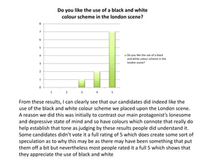 0
1
2
3
4
5
6
7
8
1 2 3 4 5
Do you like the use of a black and white
colour scheme in the london scene?
Do you like the use of a black
and white colour scheme in the
london scene?
From these results, I can clearly see that our candidates did indeed like the
use of the black and white colour scheme we placed upon the London scene.
A reason we did this was initially to contrast our main protagonist’s lonesome
and depressive state of mind and so have colours which connote that really do
help establish that tone as judging by these results people did understand it.
Some candidates didn’t vote it a full rating of 5 which does create some sort of
speculation as to why this may be as there may have been something that put
them off a bit but nevertheless most people rated it a full 5 which shows that
they appreciate the use of black and white
 