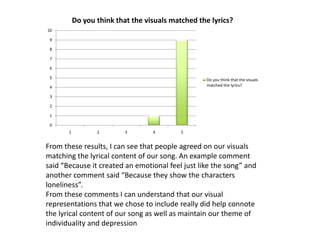 0
1
2
3
4
5
6
7
8
9
10
1 2 3 4 5
Do you think that the visuals matched the lyrics?
Do you think that the visuals
matched the lyrics?
From these results, I can see that people agreed on our visuals
matching the lyrical content of our song. An example comment
said “Because it created an emotional feel just like the song” and
another comment said “Because they show the characters
loneliness”.
From these comments I can understand that our visual
representations that we chose to include really did help connote
the lyrical content of our song as well as maintain our theme of
individuality and depression
 