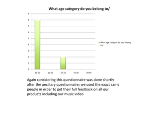 0
1
2
3
4
5
6
7
8
9
15-20 21-26 27-32 33-38 39-44
What age category do you belong to/
What age category do you belong
to/
Again considering this questionnaire was done shortly
after the ancillary questionnaire; we used the exact same
people in order to get their full feedback on all our
products including our music video
 