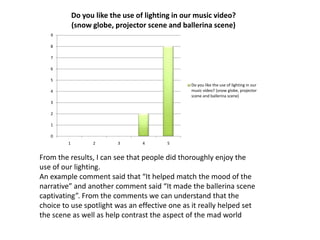 0
1
2
3
4
5
6
7
8
9
1 2 3 4 5
Do you like the use of lighting in our music video?
(snow globe, projector scene and ballerina scene)
Do you like the use of lighting in our
music video? (snow globe, projector
scene and ballerina scene)
From the results, I can see that people did thoroughly enjoy the
use of our lighting.
An example comment said that “It helped match the mood of the
narrative” and another comment said “It made the ballerina scene
captivating”. From the comments we can understand that the
choice to use spotlight was an effective one as it really helped set
the scene as well as help contrast the aspect of the mad world
 