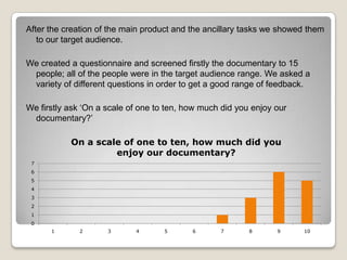After the creation of the main product and the ancillary tasks we showed them
to our target audience.
We created a questionnaire and screened firstly the documentary to 15
people; all of the people were in the target audience range. We asked a
variety of different questions in order to get a good range of feedback.
We firstly ask ‘On a scale of one to ten, how much did you enjoy our
documentary?’
On a scale of one to ten, how much did you
enjoy our documentary?
7
6
5
4
3
2
1
0
1

2

3

4

5

6

7

8

9

10

 