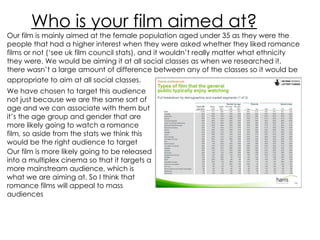 Who is your film aimed at? Our film is mainly aimed at the female population aged under 35 as they were the people that had a higher interest when they were asked whether they liked romance films or not (‘see uk film council stats), and it wouldn’t really matter what ethnicity they were. We would be aiming it at all social classes as when we researched it, there wasn’t a large amount of difference between any of the classes so it would be appropriate to aim at all social classes.   We have chosen to target this audience not just because we are the same sort of age and we can associate with them but it’s the age group and gender that are more likely going to watch a romance film, so aside from the stats we think this would be the right audience to target Our film is more likely going to be released into a multiplex cinema so that it targets a more mainstream audience, which is what we are aiming at. So I think that romance films will appeal to mass audiences 