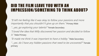 DID THE FILM LEAVE YOU WITH AN
IMPRESSION/SOMETHING TO THINK ABOUT?
“It left me feeling like it was okay to follow your passions and more
importantly that you shouldn't’t give up on them.” Primary Male
“…yes, go exploring your talents!” Female Secondary
“I loved the idea that Milly discovered her passion and decided to follow
it.” Male Primary
“It made me think it was important to have a hobby.” Male Secondary
“…yes. do I have any hidden passions that need to be uncovered?” Female
primary
 