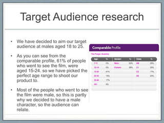 Target Audience research
• We have decided to aim our target
audience at males aged 18 to 25.
• As you can see from the
comparable profile, 61% of people
who went to see the film, were
aged 15-24. so we have picked the
perfect age range to shoot our
product to.
• Most of the people who went to see
the film were male, so this is partly
why we decided to have a male
character, so the audience can
relate.