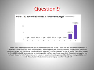 Question 9
I already asked the general public how well my front cover layout was, so now, I asked how well my contents page layout is
because it’s just as important as the front cover and I want to keep my neat structure consistent throughout my magazine. I
made them answer in a scale format from 1 to 10 again because it’s an effective way of picking up results. The results I got were
on 9 and 10 (mostly 10) which is similar to what they said to my front cover layout too and this shows that my magazine as a
whole is structured well. Furthermore, when I asked my target audience they also said 9 and 10 and mostly said 10 as well
which shows that everybody thinks my contents page is well structured well.
 