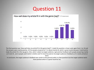 Question 11
The final question was ‘How well does my article fit in the genre (rap)?’. I made the question a linear scale again from 1 to 10 and
the answers were mainly positive. All the people answered at 7 or above (mainly 9), which is great results because I tried hard to
make the article fit in the rap genre. Also, when I asked my target audience, I got positive feedback with people answering mainly
on 9 and 10 , and 2 people said 8 which is better and I’m more focused on my target audience's feedback as it’s mainly aimed at
them.
In conclusion, the target audience’s feedback was similar to the general public in a few questions but the target audience were
more positive which Is a great result for me.
 