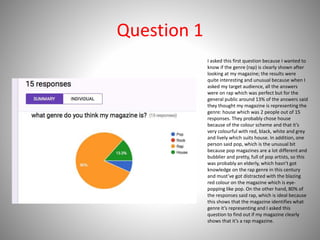 Question 1
I asked this first question because I wanted to
know if the genre (rap) is clearly shown after
looking at my magazine; the results were
quite interesting and unusual because when I
asked my target audience, all the answers
were on rap which was perfect but for the
general public around 13% of the answers said
they thought my magazine is representing the
genre: house which was 2 people out of 15
responses. They probably chose house
because of the colour scheme and that it’s
very colourful with red, black, white and grey
and lively which suits house. In addition, one
person said pop, which is the unusual bit
because pop magazines are a lot different and
bubblier and pretty, full of pop artists, so this
was probably an elderly, which hasn’t got
knowledge on the rap genre in this century
and must’ve got distracted with the blazing
red colour on the magazine which is eye-
popping like pop. On the other hand, 80% of
the responses said rap, which is ideal because
this shows that the magazine identifies what
genre it’s representing and I asked this
question to find out if my magazine clearly
shows that it’s a rap magazine.
 