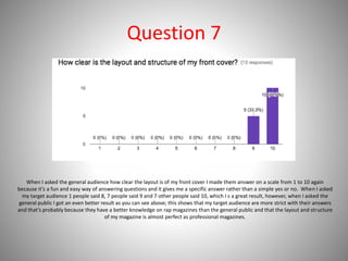 Question 7
When I asked the general audience how clear the layout is of my front cover I made them answer on a scale from 1 to 10 again
because it’s a fun and easy way of answering questions and it gives me a specific answer rather than a simple yes or no. When I asked
my target audience 1 people said 8, 7 people said 9 and 7 other people said 10, which I s a great result, however, when I asked the
general public I got an even better result as you can see above; this shows that my target audience are more strict with their answers
and that’s probably because they have a better knowledge on rap magazines than the general public and that the layout and structure
of my magazine is almost perfect as professional magazines.
 