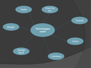 Technologies
used!
Twitter
Camtasia
Garage
Band
Blogger
Final Cut
Pro
Youtube
Vimeo
 