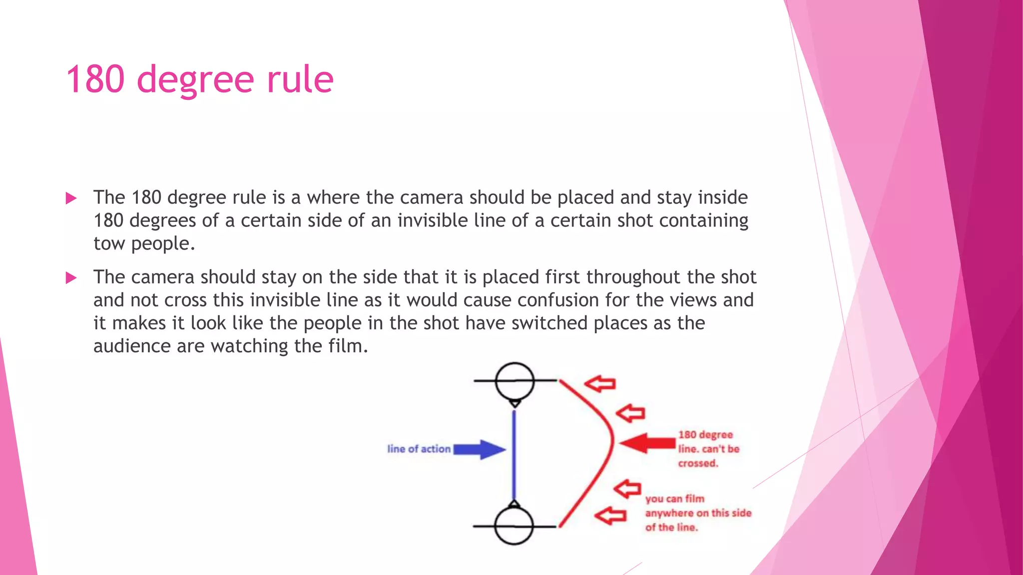 180 degree rule
 The 180 degree rule is a where the camera should be placed and stay inside
180 degrees of a certain side of an invisible line of a certain shot containing
tow people.
 The camera should stay on the side that it is placed first throughout the shot
and not cross this invisible line as it would cause confusion for the views and
it makes it look like the people in the shot have switched places as the
audience are watching the film.
 
