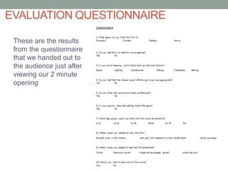 EVALUATION QUESTIONNAIRE
These are the results
from the questionnaire
that we handed out to
the audience just after
viewing our 2 minute
opening
 