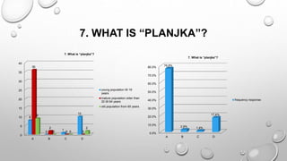 7. WHAT IS “PLANJKA”?
0
5
10
15
20
25
30
35
40
A B C D
8
0
1
10
36
2
0 0
9
0 0
2
7. What is “planjka”?
young population till 19
years
mature population older than
20 till 64 years
old population from 65 years
0.0%
10.0%
20.0%
30.0%
40.0%
50.0%
60.0%
70.0%
80.0%
A B C D
76.8%
2.9% 1.4%
17.4%
7. What is “planjka”?
frequency response
 