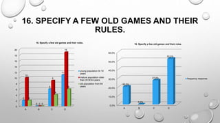 16. SPECIFY A FEW OLD GAMES AND THEIR
RULES.
0
2
4
6
8
10
12
14
16
18
20
A B C D
2
0
6
11
10
0
9
19
2
0
4
6
16. Specify a few old games and their rules.
young population till 19
years
mature population older
than 20 till 64 years
old population from 65
years
0.0%
10.0%
20.0%
30.0%
40.0%
50.0%
60.0%
A B C D
20.3%
0.0%
27.5%
52.2%
16. Specify a few old games and their rules.
frequency response
 